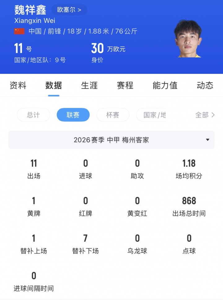 18岁中国前锋魏祥鑫正式加盟法甲欧塞尔 18岁中国前锋魏祥鑫正式加盟法甲欧塞尔