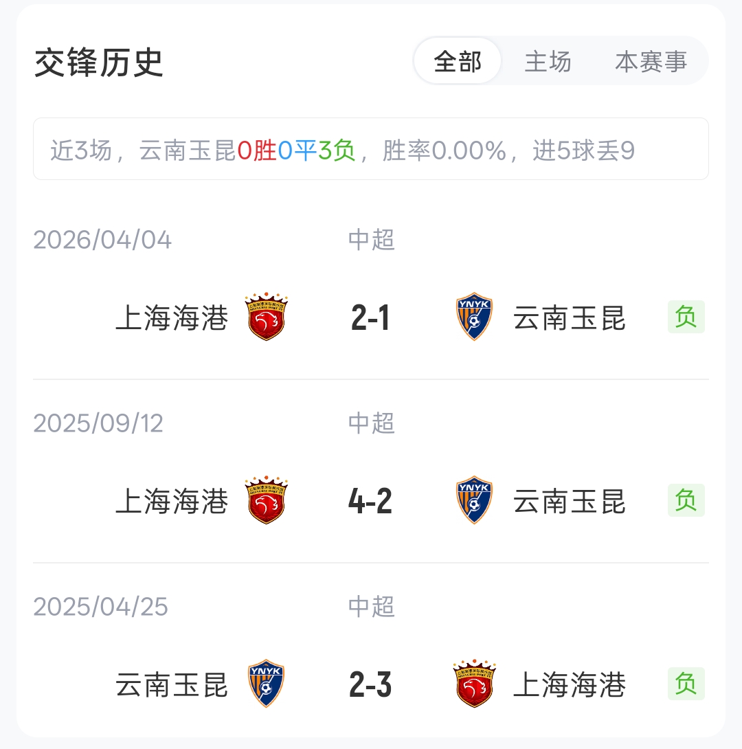 云南玉昆与上海海港公布首发,四外援对垒 云南玉昆与上海海港公布首发,四外援对垒