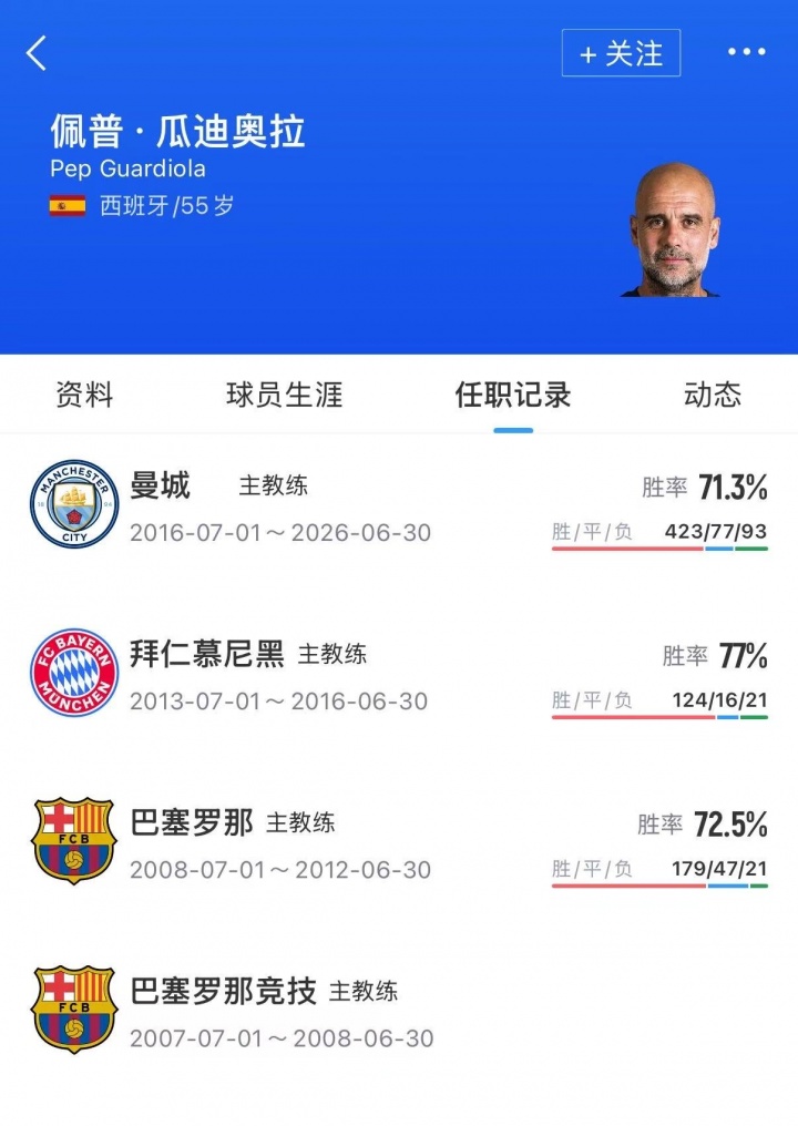 意足协密会瓜迪奥拉 马尔蒂尼巴萨当面谈判 意足协密会瓜迪奥拉 马尔蒂尼巴萨当面谈判