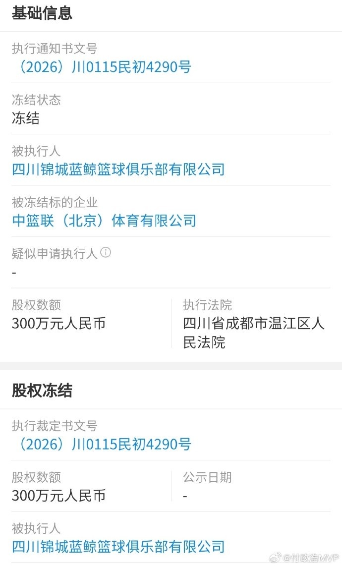 债权人申请冻结四川同曦CBA公司股权 各涉5%持股300万元 债权人申请冻结四川同曦CBA公司股权 各涉5%持股300万元