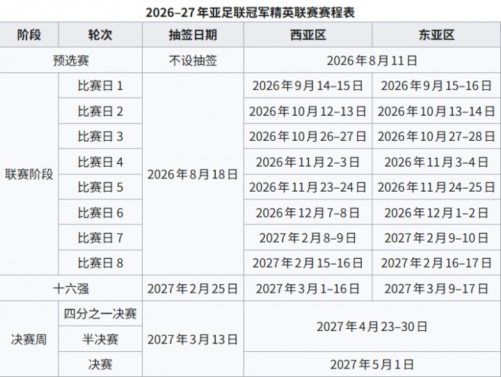 亚冠抽签:海港主场战武里南、客战全北 国安主场战浦项 亚冠抽签:海港主场战武里南、客战全北 国安主场战浦项