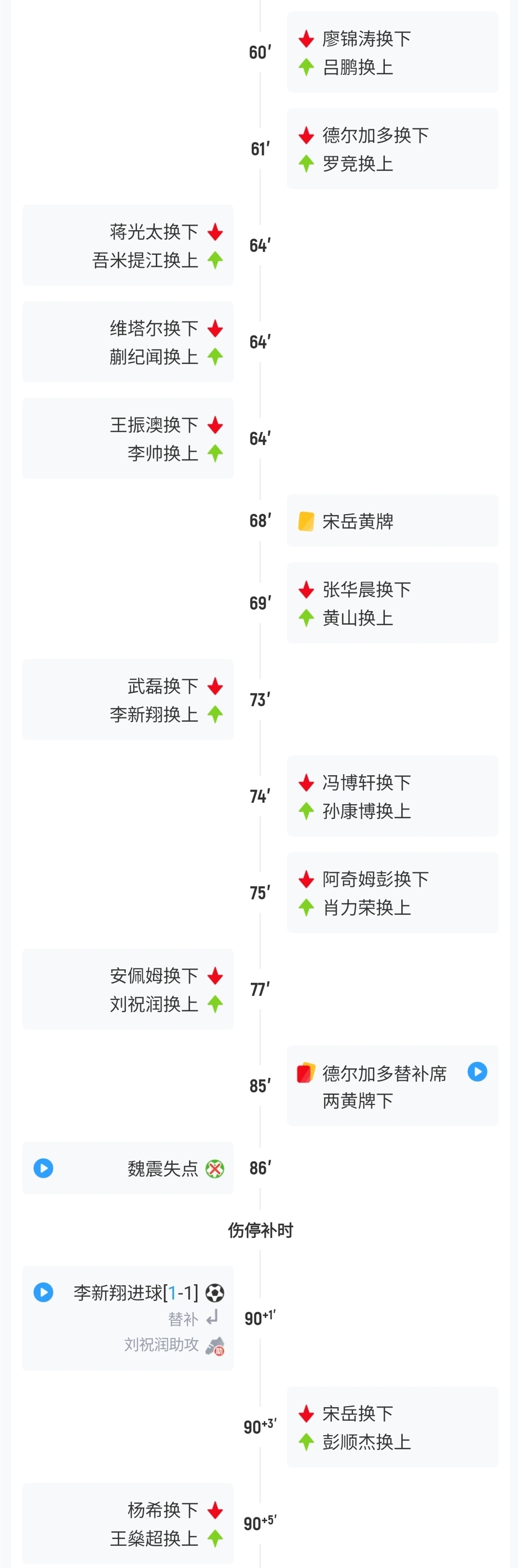 宋岳拉伤引发脑震荡换人 海港1-1英博 宋岳拉伤引发脑震荡换人 海港1-1英博