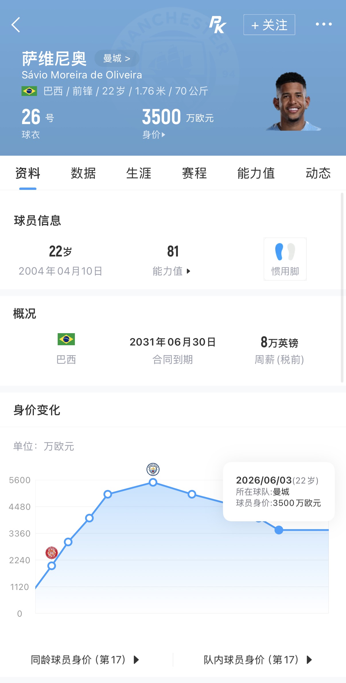 热刺总价9922万欧引进萨维尼奥 转会费是身价近3倍 热刺总价9922万欧引进萨维尼奥 转会费是身价近3倍