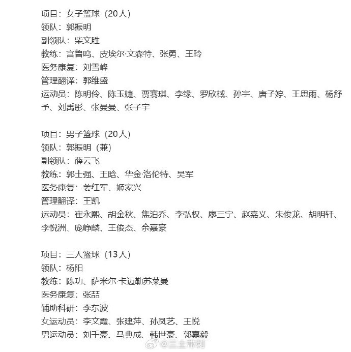 中国男篮亚运会名单:贺希宁因腰伤缺席 王俊杰、胡金秋在列 中国男篮亚运会名单:贺希宁因腰伤缺席 王俊杰、胡金秋在列