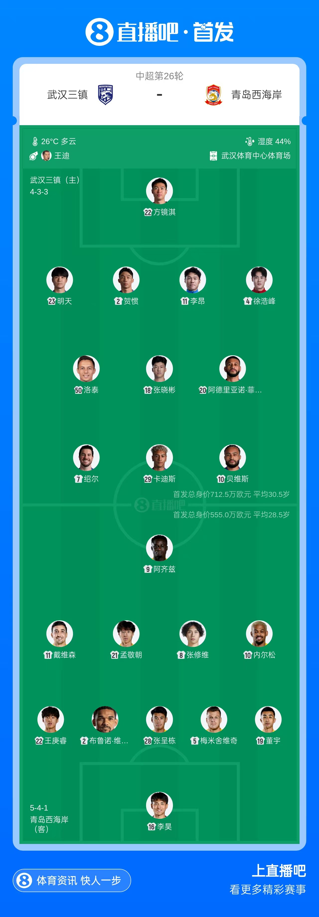 三镇vs西海岸首发：5外援PK！卡迪斯、绍尔首发，张呈栋出战